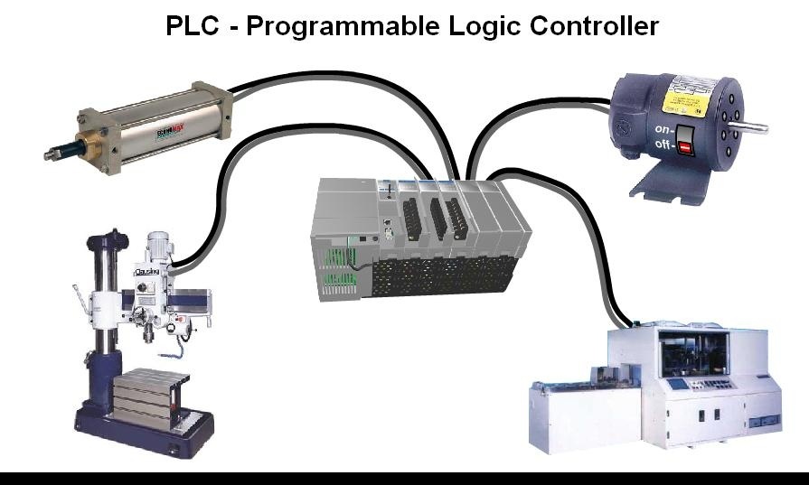 L'automate programmable industriel peut avoir plusieurs fonctions . Source image : www.automation-sense.com